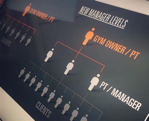 do coach manager get discount